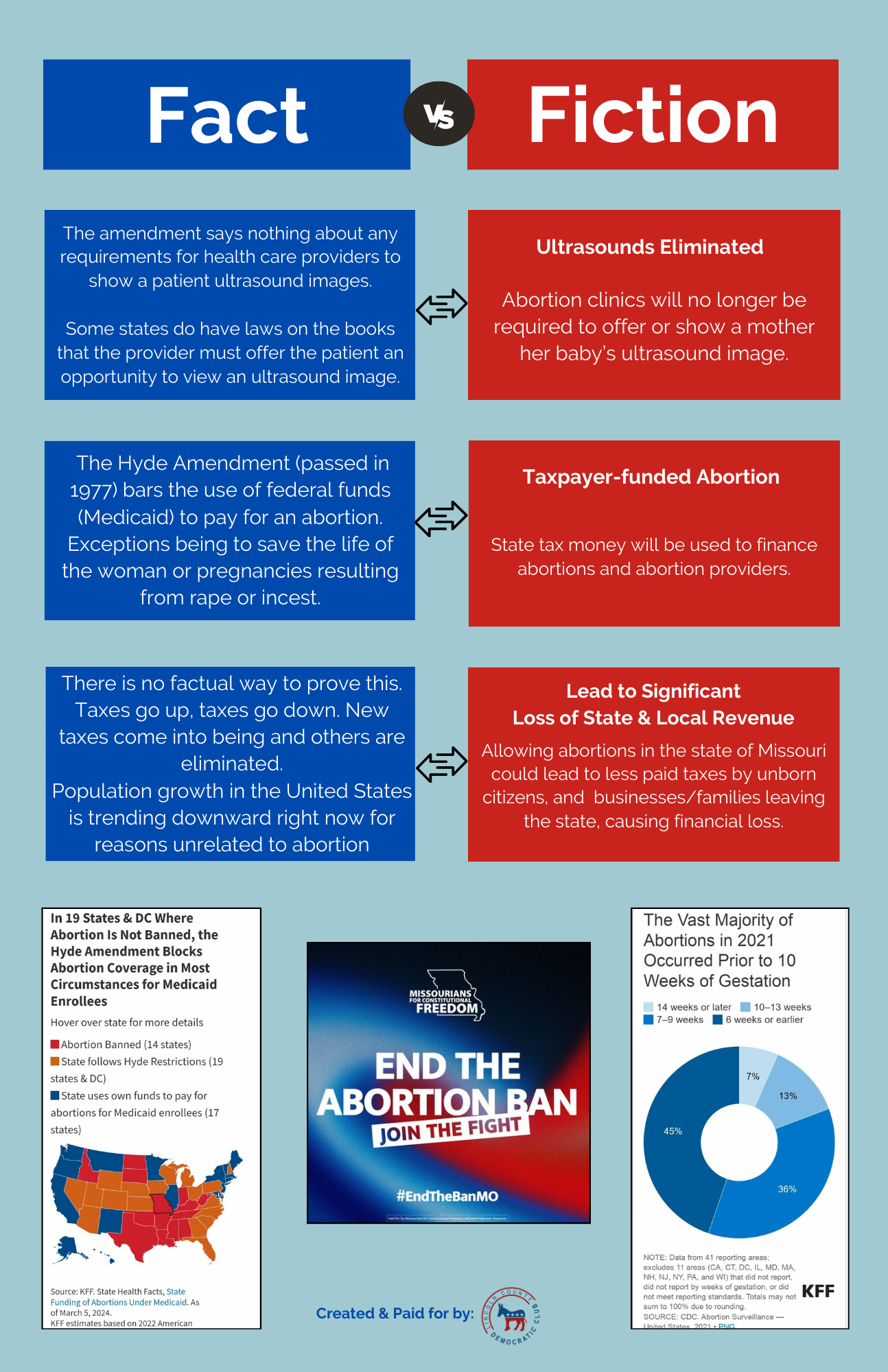 Fact VS Fiction: Restoring Reproductive Rights